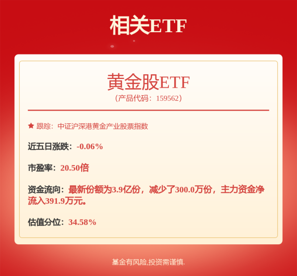 股票配资公司倍杠杆 湖南黄金(002155.SZ)：钨产品占公司整体营收、利润占比较小